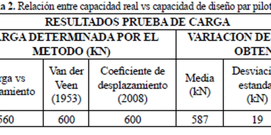 Imagen ilustrativa de Capacidad de carga en Barcelona