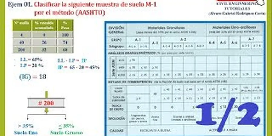 Imagen ilustrativa de Clasificacion suelos en Barcelona