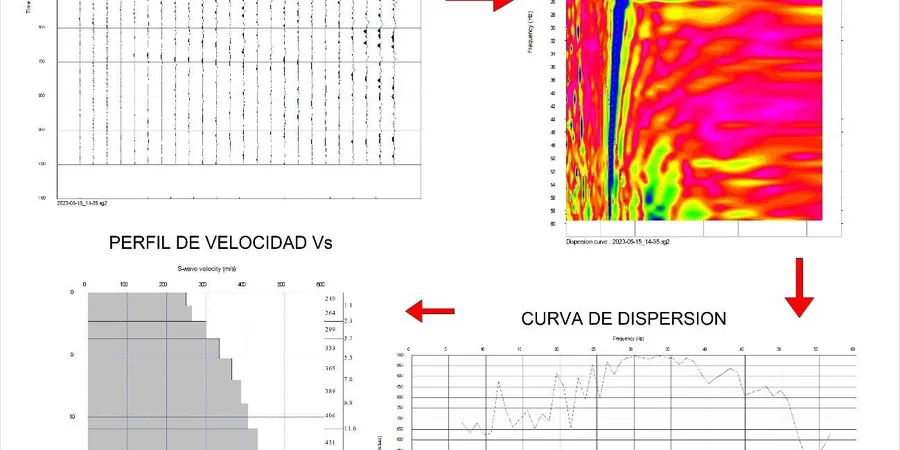 Imagen ilustrativa de Masw vs30 en Barcelona